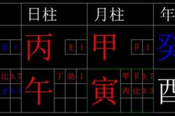 八字强弱的判断方法与实际应用