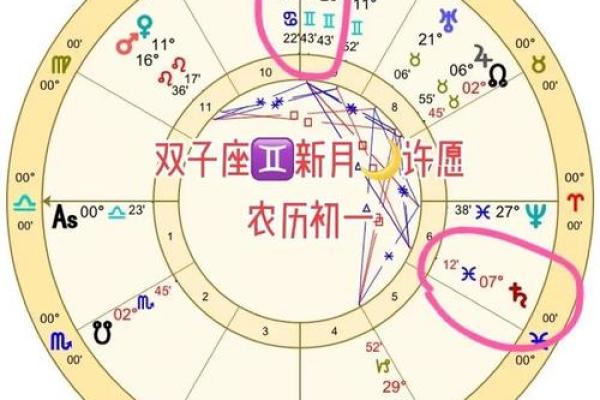 运势趋势：星座运势与生活中的实际影响