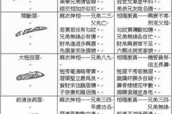 如何通过面相分析提升个人运势与沟通技巧