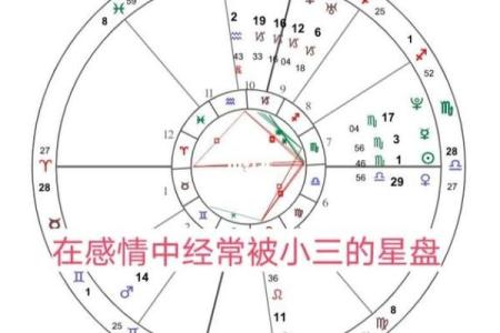 小三命的含义与命理解读