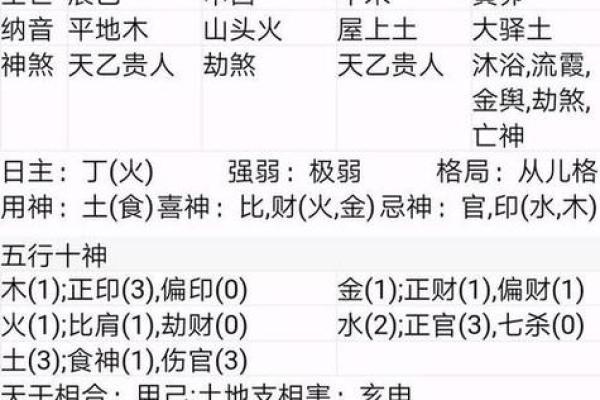 八字中伤官的四种表现及其影响分析