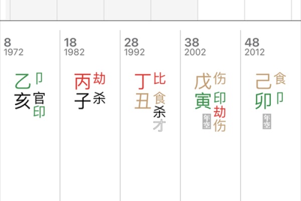 八字中伤官的四种表现及其影响分析