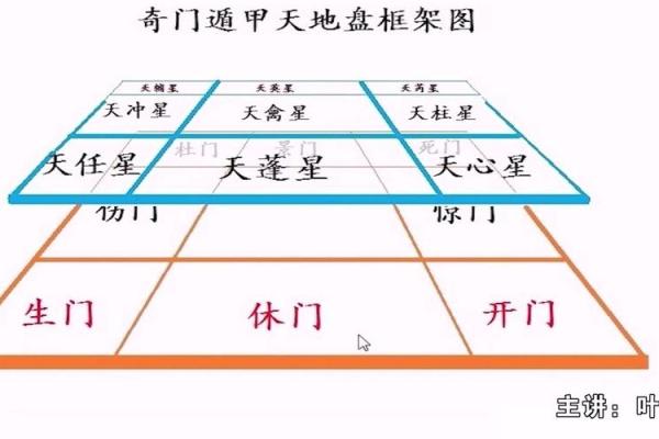 刻家奇门排盘应用：从命理到决策的全方位解读