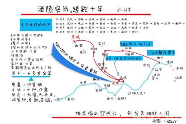 如何通过命理学中的将星解读人生运势