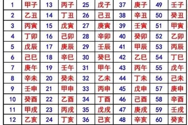 生辰八字计算的基本原理与实践指南