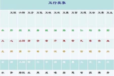 五行中的五色与其象征意义探讨