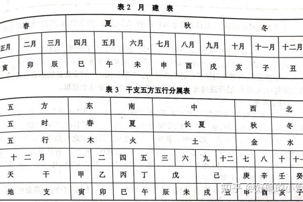 了解三月在天干地支中的位置与历史背景