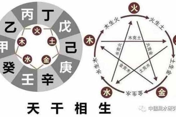 天干丙的象征意义与五行关系解析