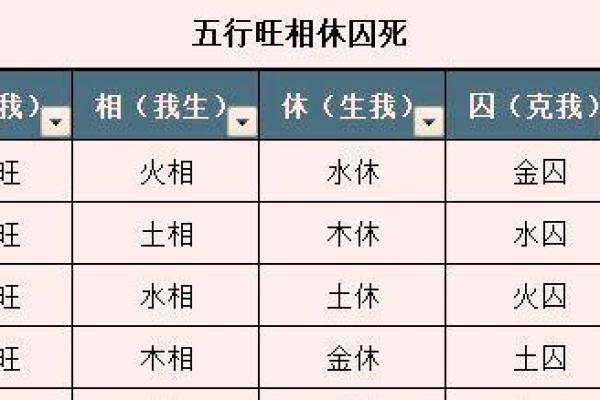 庭字五行属性解析与命理影响