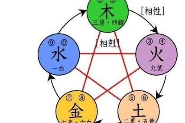 荣字的五行属性分析及其文化意义