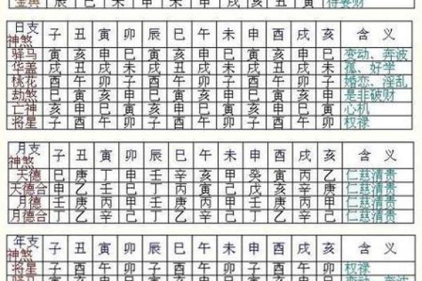 八字终身运势详批：解读命运走势与人生关键点