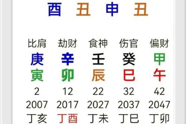 免费查八字喜用神帮助你解析命运与运势玄机