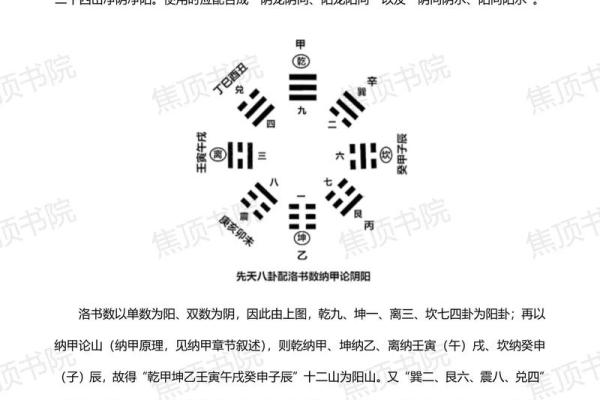 二十四山排盘的基本概念与实际操作技巧