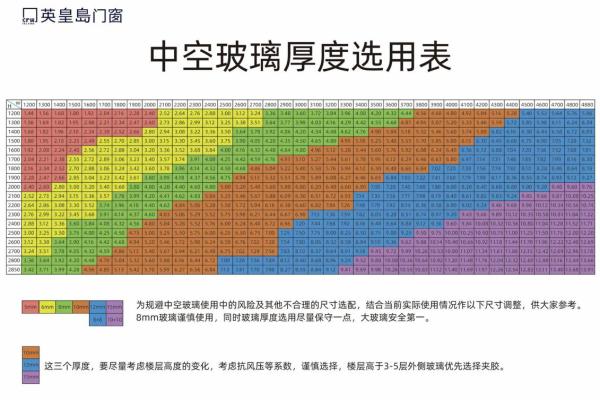 楼层高度对命运的影响及选择指南