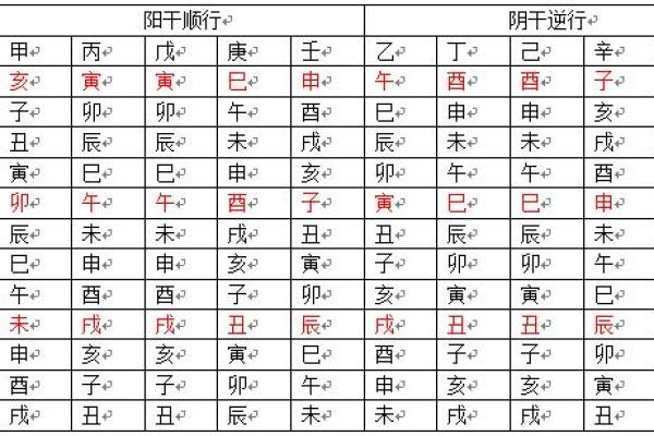 远字五行属性解析及其在命理中的应用