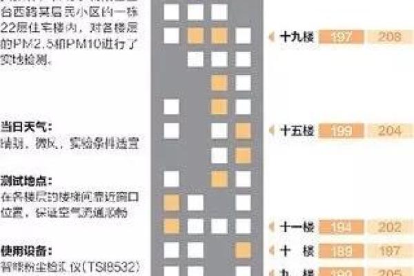 如何利用风水化解噪音困扰