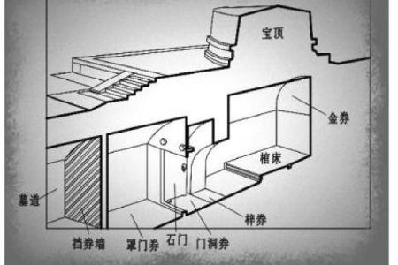 上海墓地风水中的五行与地理环境