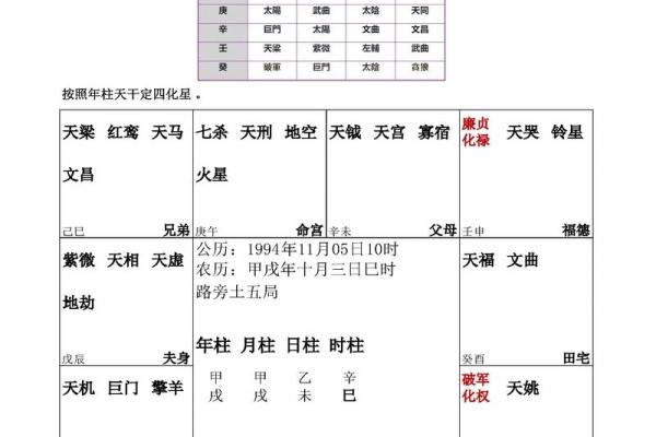 紫薇宫排盘与命运走向的深度关联