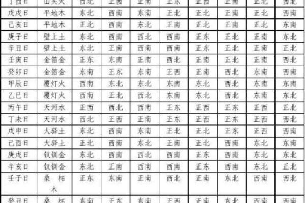 紫薇排盘免费查询：详细分析你的星座运势与命运走向