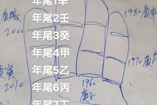 八字命运精批：揭秘命运的深层秘密与转运之道