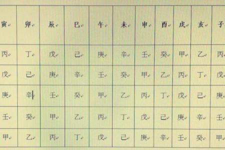 八字排盘宝免费下载与使用指南