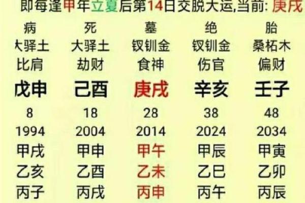 如何根据八字分析确定命主的命格强弱