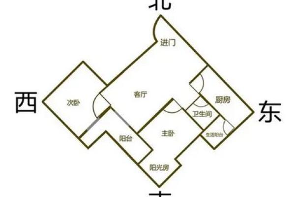 如何根据风水选择理想的房子坐向