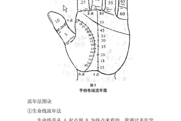 解读创业手相：从掌纹看你的商业潜力