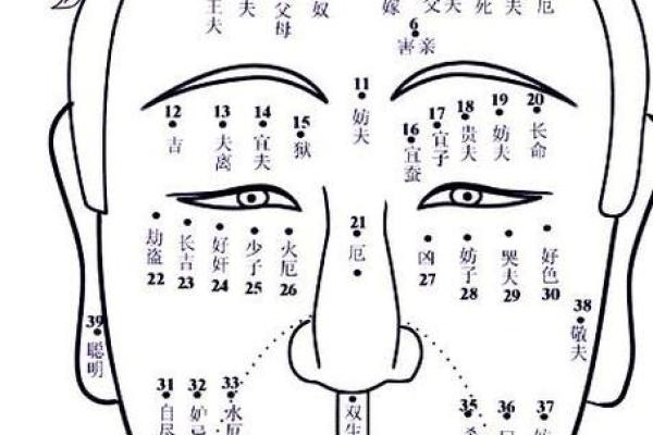 女人面部痣相图解：从面部特征看命运与性格