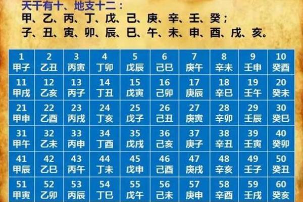 解密生辰八字：如何通过八字推算命运