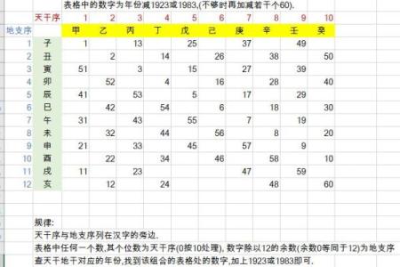 如何快速掌握天干地支换算器的使用方法