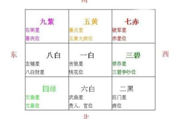 风水学中的向南朝向如何影响你的生活质量