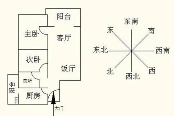 选择最佳风水房子坐向的实用指南