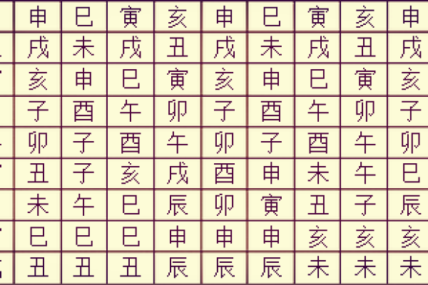 四柱八字入门基础知识全解：初学者必备指南