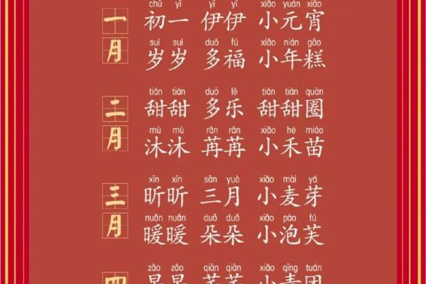 济宁起名公司：为宝宝取个好名字的重要性