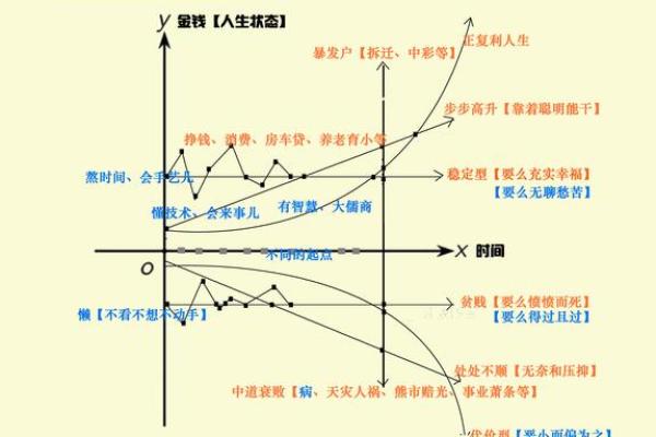 解密沐浴命：如何影响人生轨迹与运势