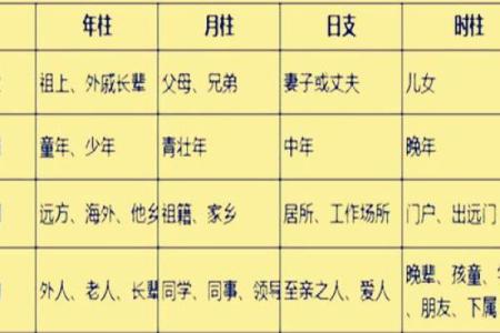 四柱八字入门基础知识全解：初学者必备指南