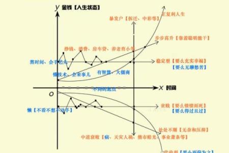 解密沐浴命：如何影响人生轨迹与运势