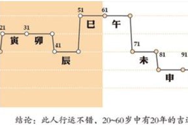 八字大运流年的变化与人生关键节点解析