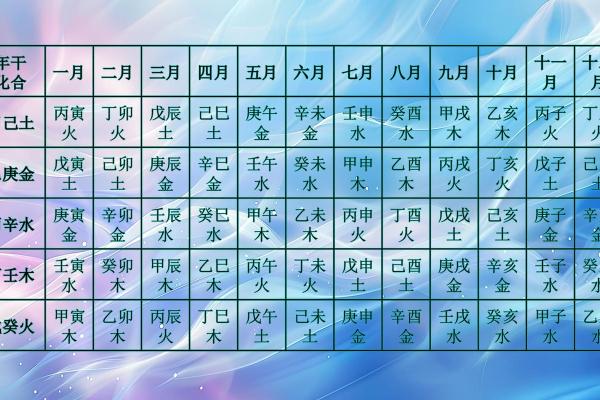 天干密码解析：探寻五行与命运的微妙关系