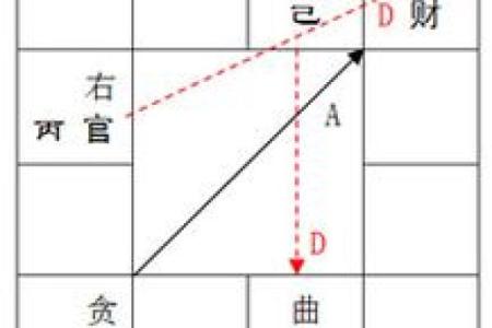 富豪命理与成功的关系探究