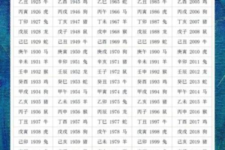 天干地支四柱解析：探索命理学中的深层奥秘