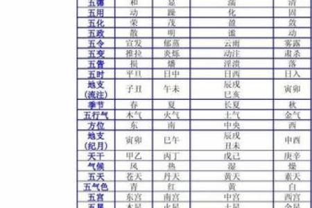 柔字的五行属性解析及其影响