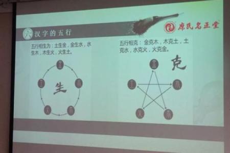 礼字的五行属性分析与其在命理中的影响