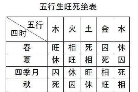 煊字五行属什么及其在命理中的重要性分析