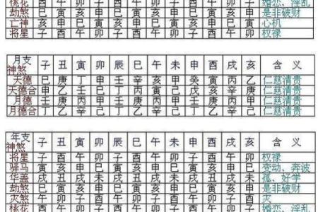 八字五鬼的含义与影响解析