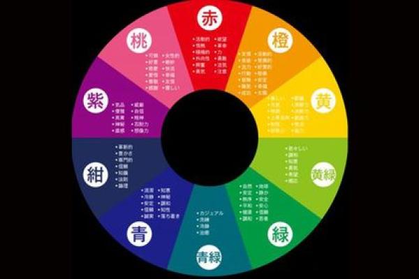 凡字五行属性解析及其在命理中的应用