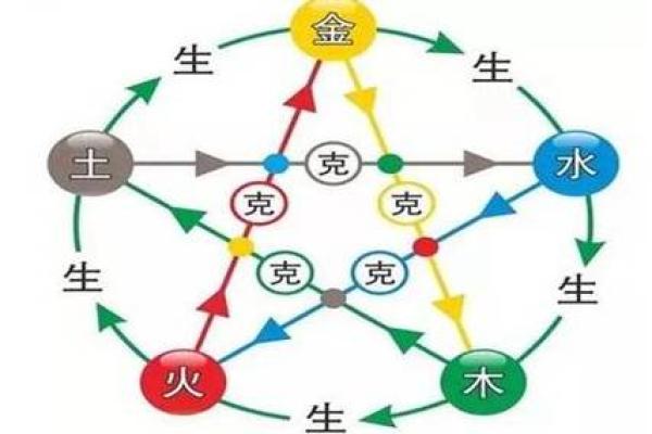 数字五行属性与命理学的深度关系解析