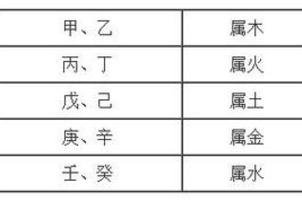 鹏字五行属性解析及其命理影响