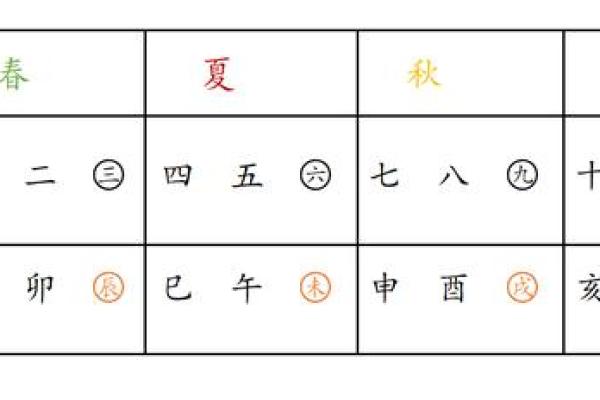 鼠年天干解析：探索天干与鼠年命运的微妙关系